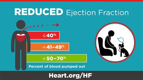 treatment for low ejection fraction